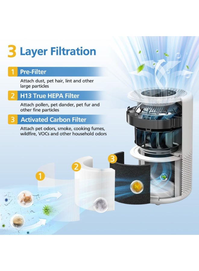 LODROC 2 Pack Core 300 Replacement Filter Compatible with LEVOIT and Core 300S Air Purifier, 3-in-1 H13 Grade HEPA Replacement Filter Efficiency Activated Carbon Filtration System, White - Image 3